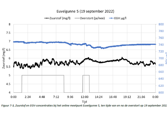 Slim sturingssysteem